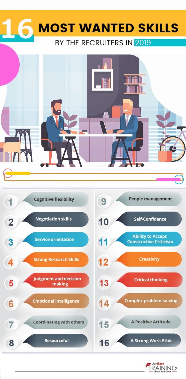 16 Most Wanted Skills By The Recruiters In 2019 Infographic e