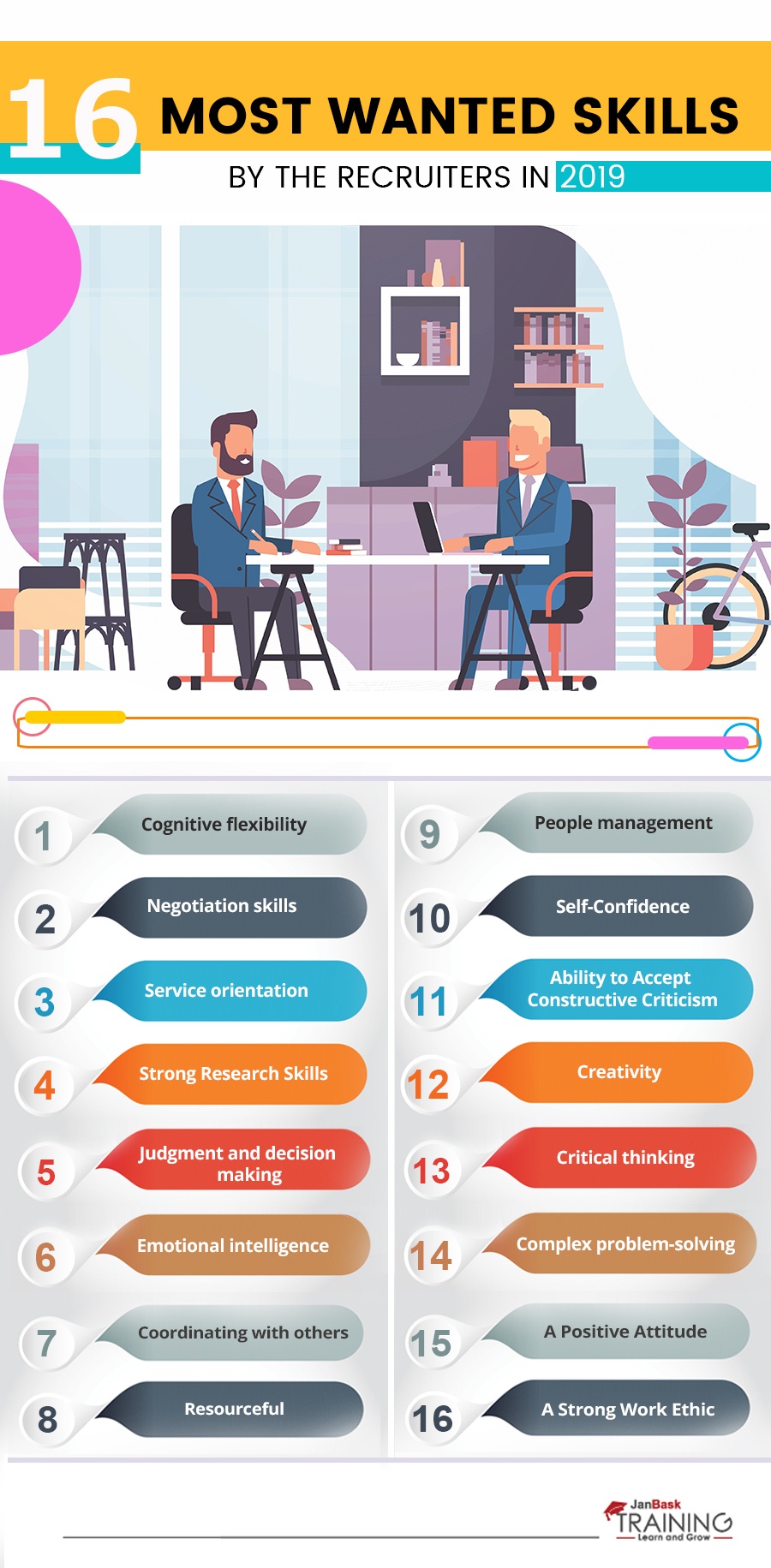 16 Most Wanted Skills By The Recruiters In 2019 Infographic