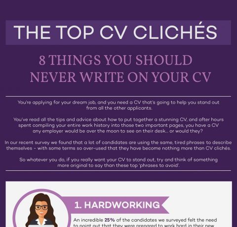 8 Things You Should Never Write On Your CV