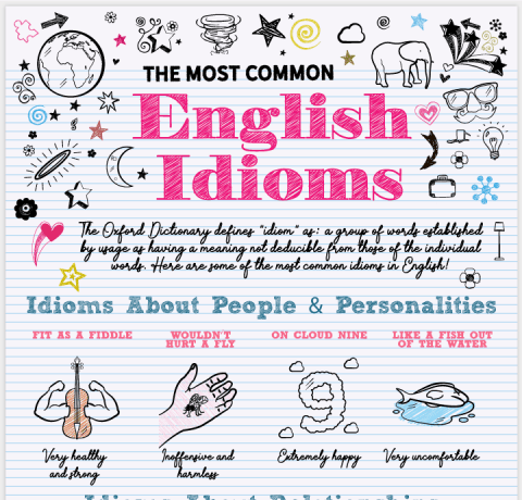 7 Everyday English Idioms and Where They Come From