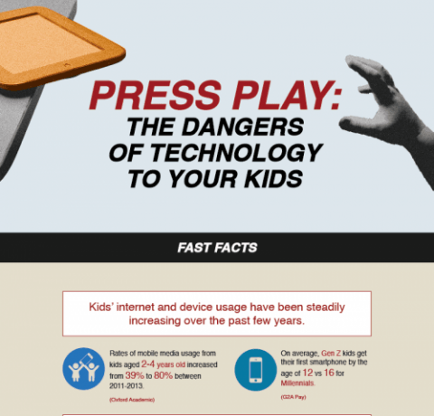 Press Play: Attitude And Behavior Of Kids Toward Technology