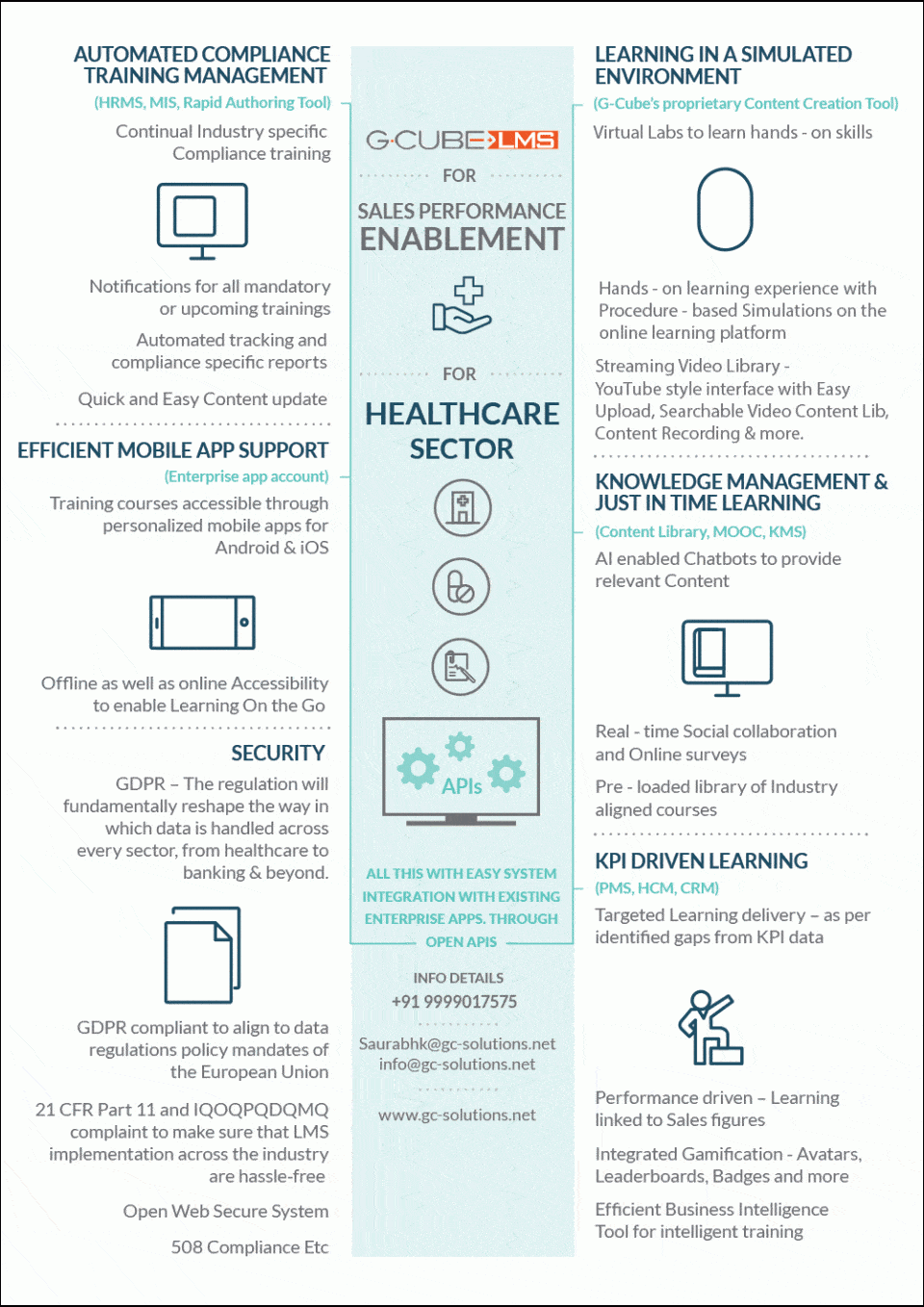 Key Features of G-Cube LMS to Serve Your Healthcare Training Needs – Infographic