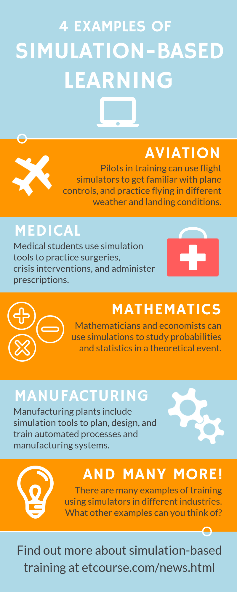 4 Examples Of SimulationBased Learning eLearning Infographics