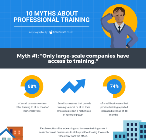 10 Myths About Professional Training