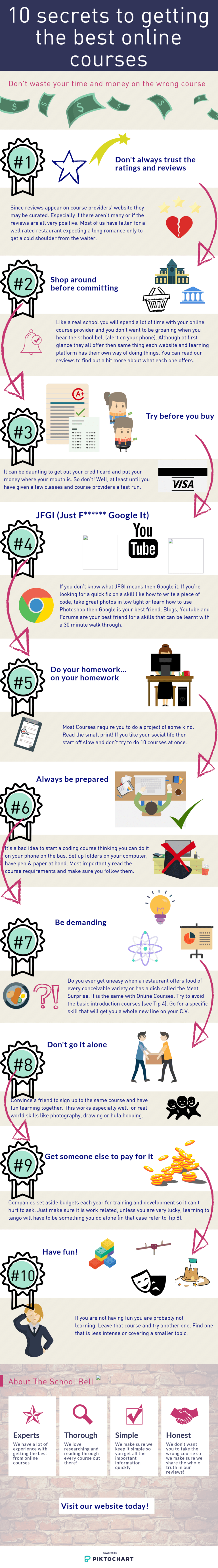 Thumbnail 201541666 - e-Learning Infographics