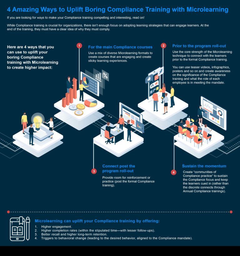 4 Amazing Ways To Uplift Boring Compliance Training With Microlearning ...