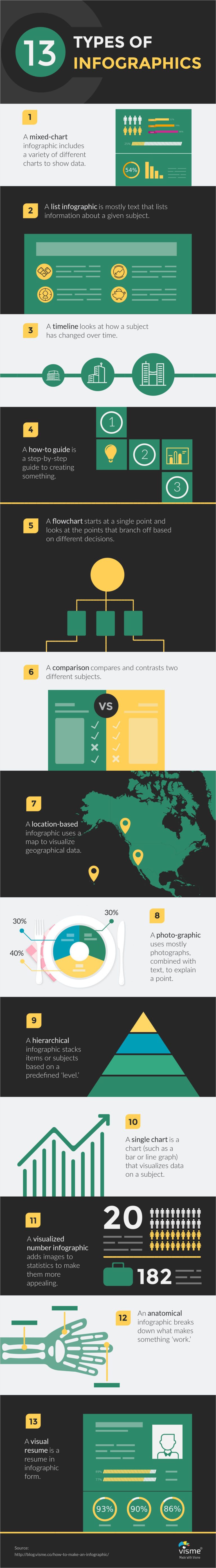 13 Types Of Infographics To Improve Learner Engagement Infographic - e ...