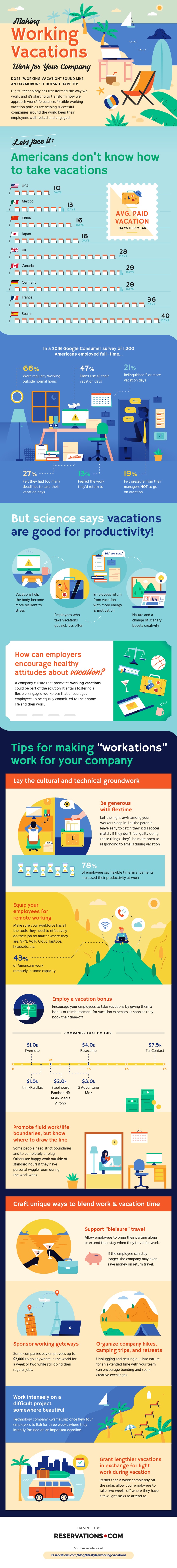 Making Workcations Work For Your Company