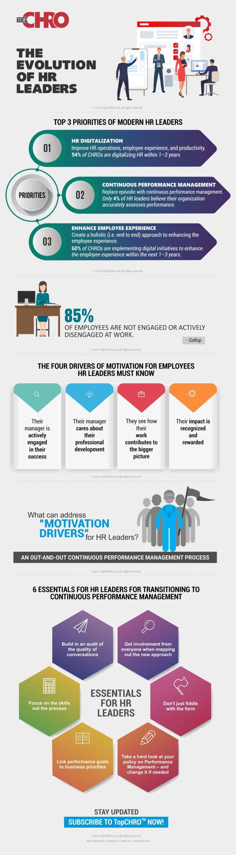 The Evolution Of HR Leaders eLearning Infographics