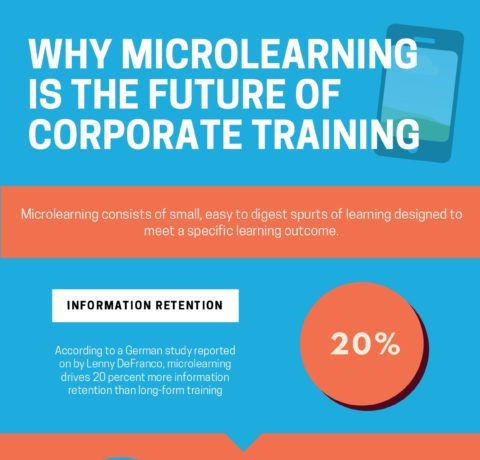 Why Micro Learning is the future of corporate training