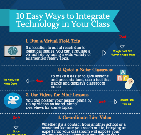 technology in the classroom infographic