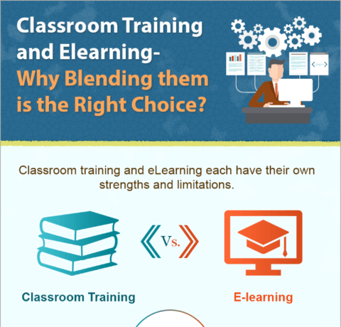 Classroom Training and eLearning – Why Blending them is the Right Choice