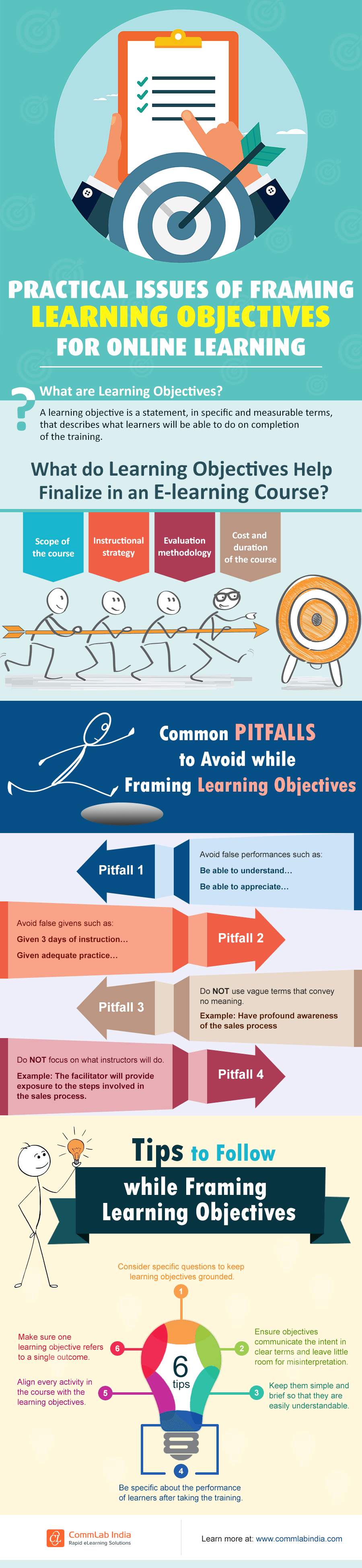 Practical Issues Of Framing Learning Objectives For Online Learning