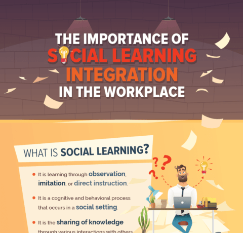 The Importance Of Social Learning Integration In The Workplace