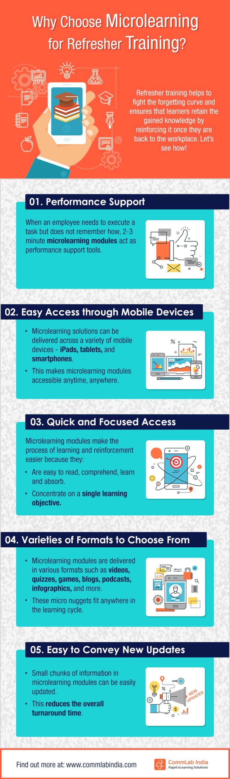 Why Choose Microlearning For Refresher Training? - e-Learning Infographics