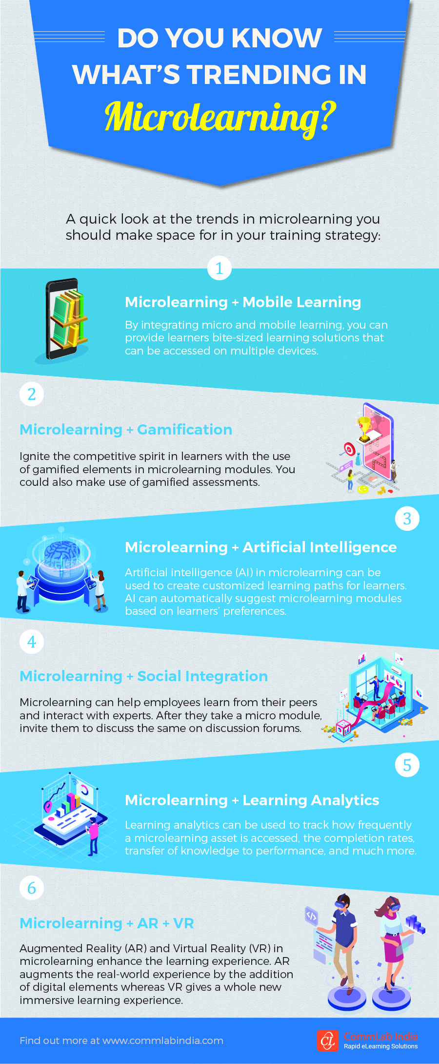 Do You Know What’s Trending In Microlearning?