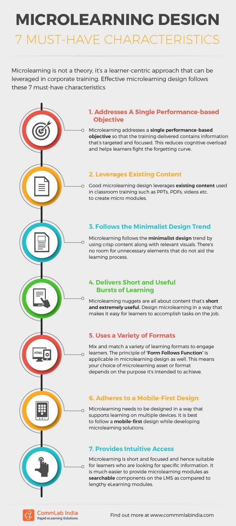 7 Must-Have Characteristics of Microlearning Design