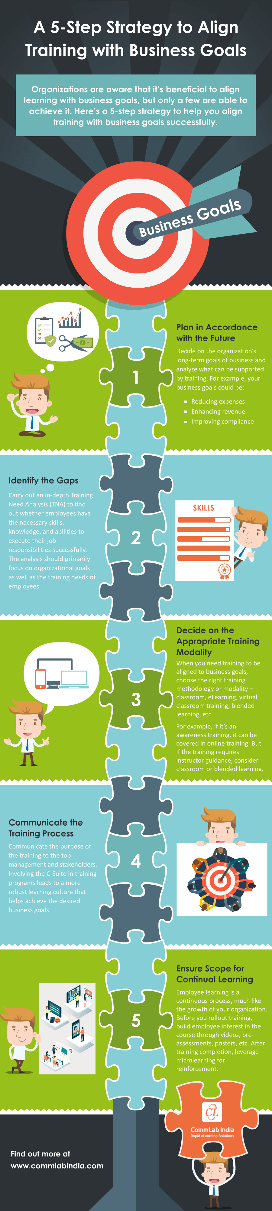 A 5-Step Strategy To Align Training With Business Goals