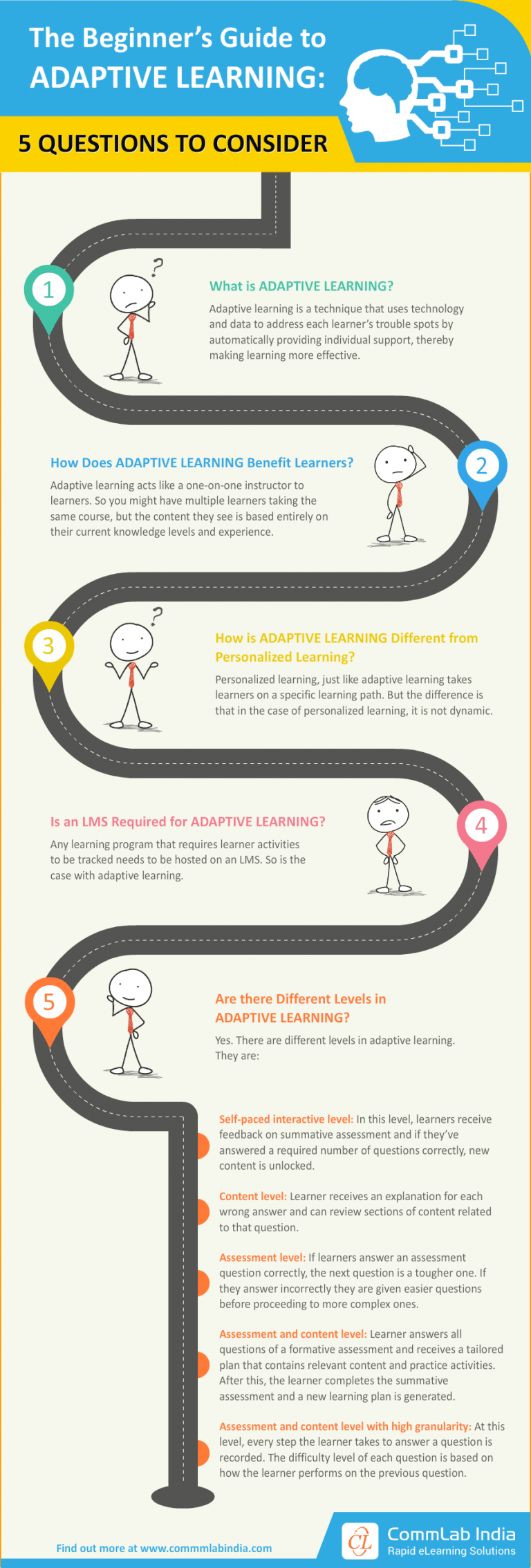 The Beginner’s Guide To Adaptive Learning - e-Learning Infographics