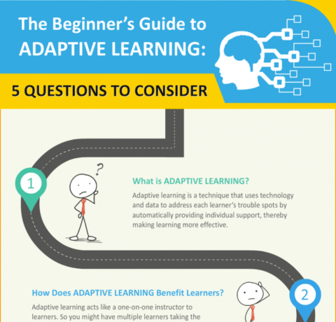 The Beginner’s Guide to Adaptive Learning: 5 Questions to Consider