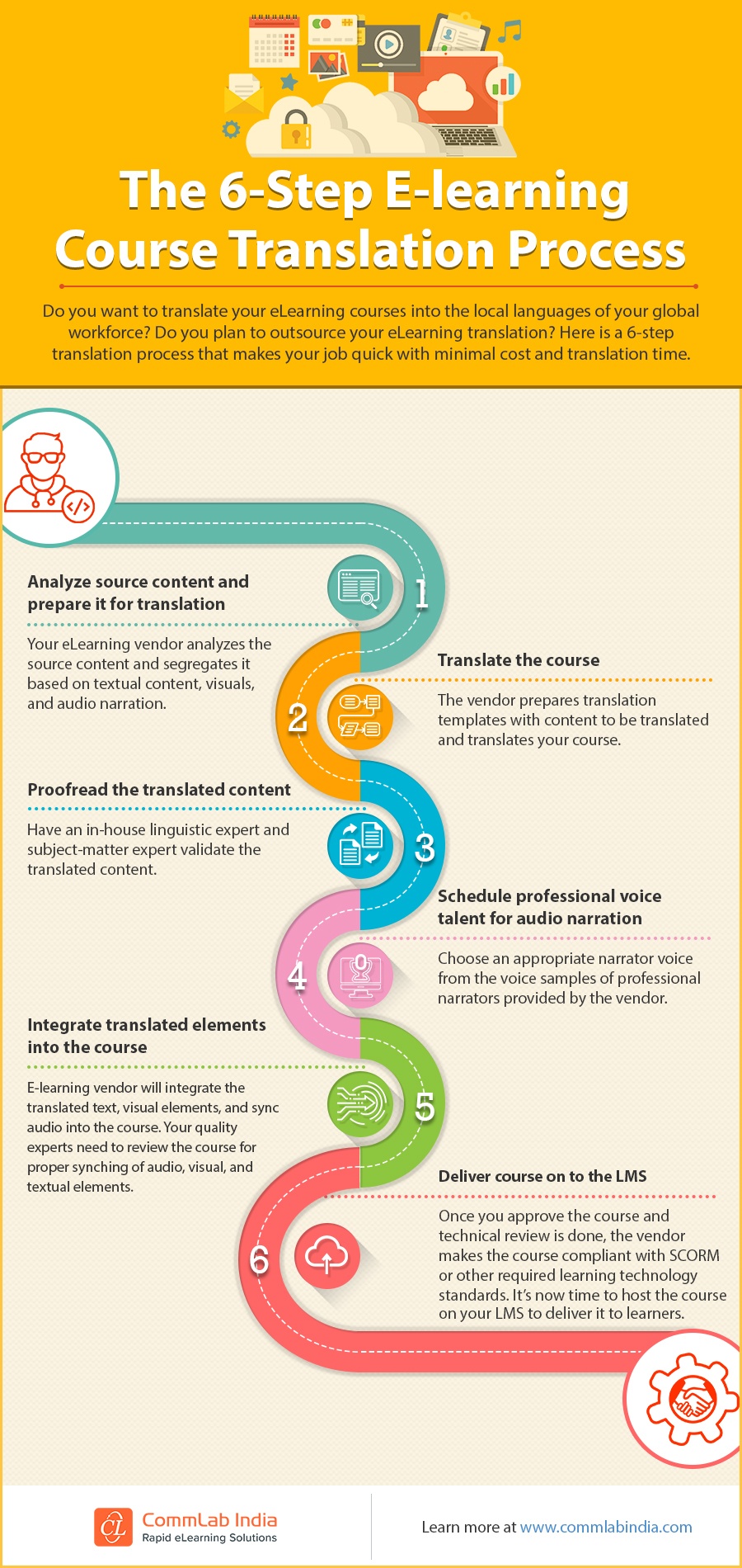 The 6-Step eLearning Course Translation Process