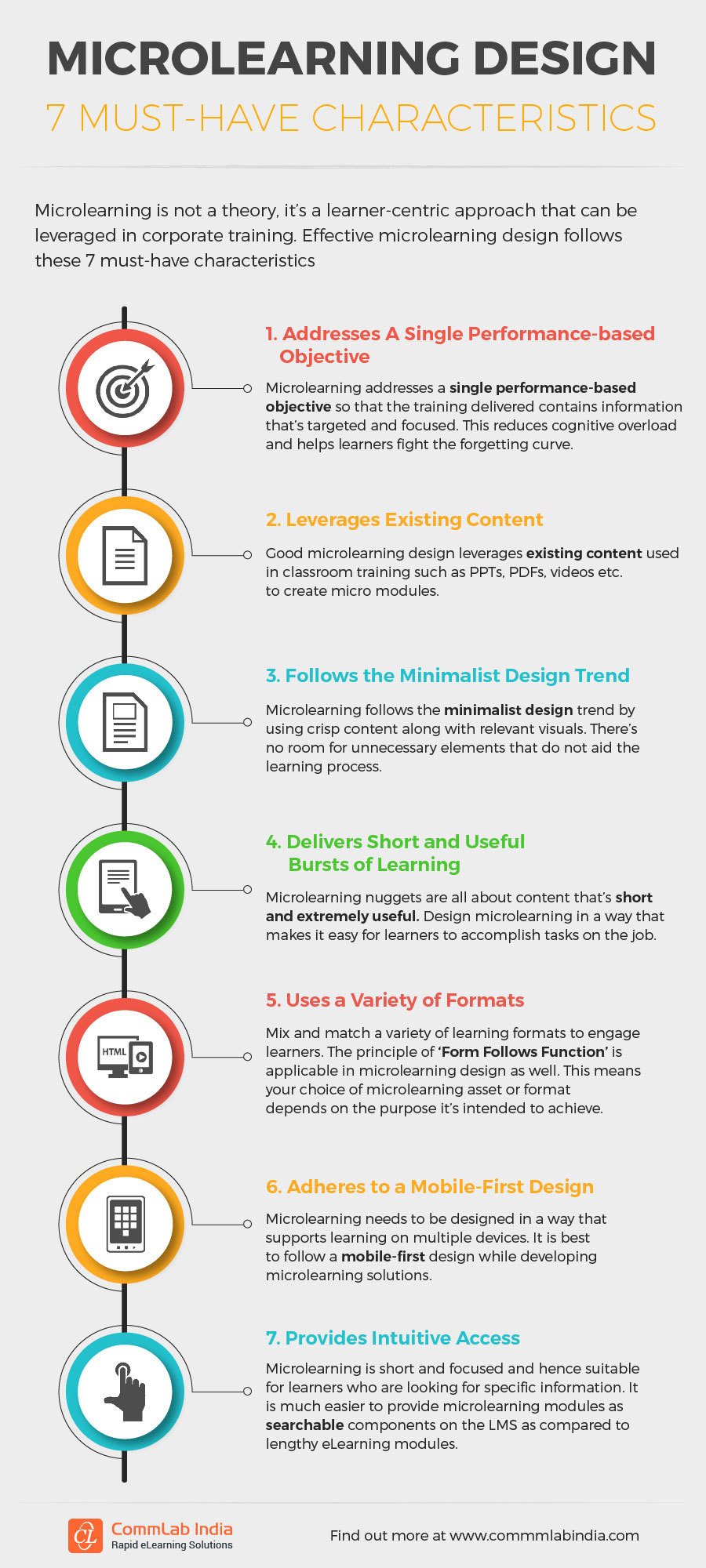 7 Must-Have Characteristics Of Microlearning Design