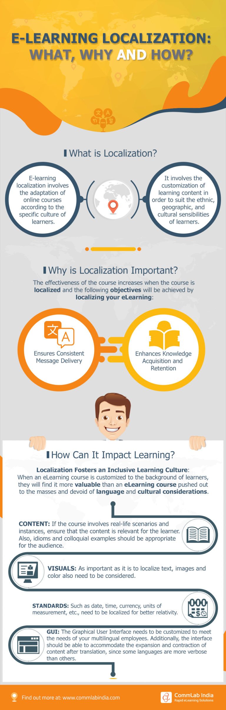 eLearning Localization: What, Why, And How? - e-Learning Infographics