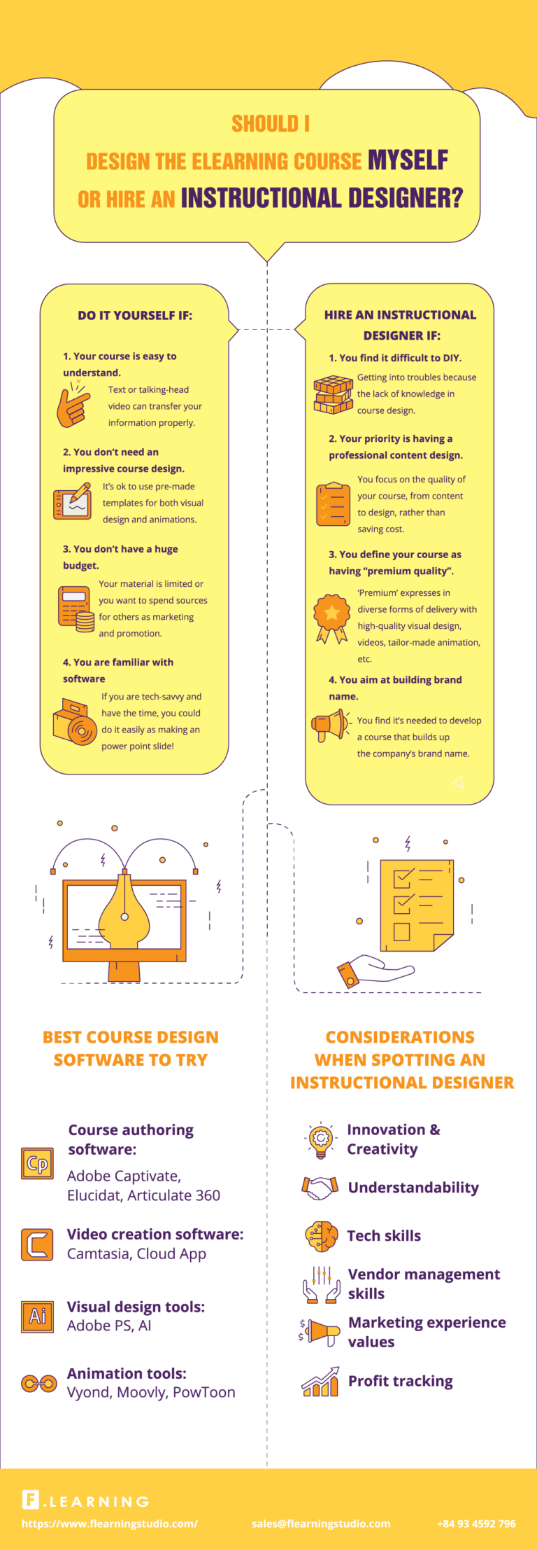 Thumbnail 1264806448 - e-Learning Infographics