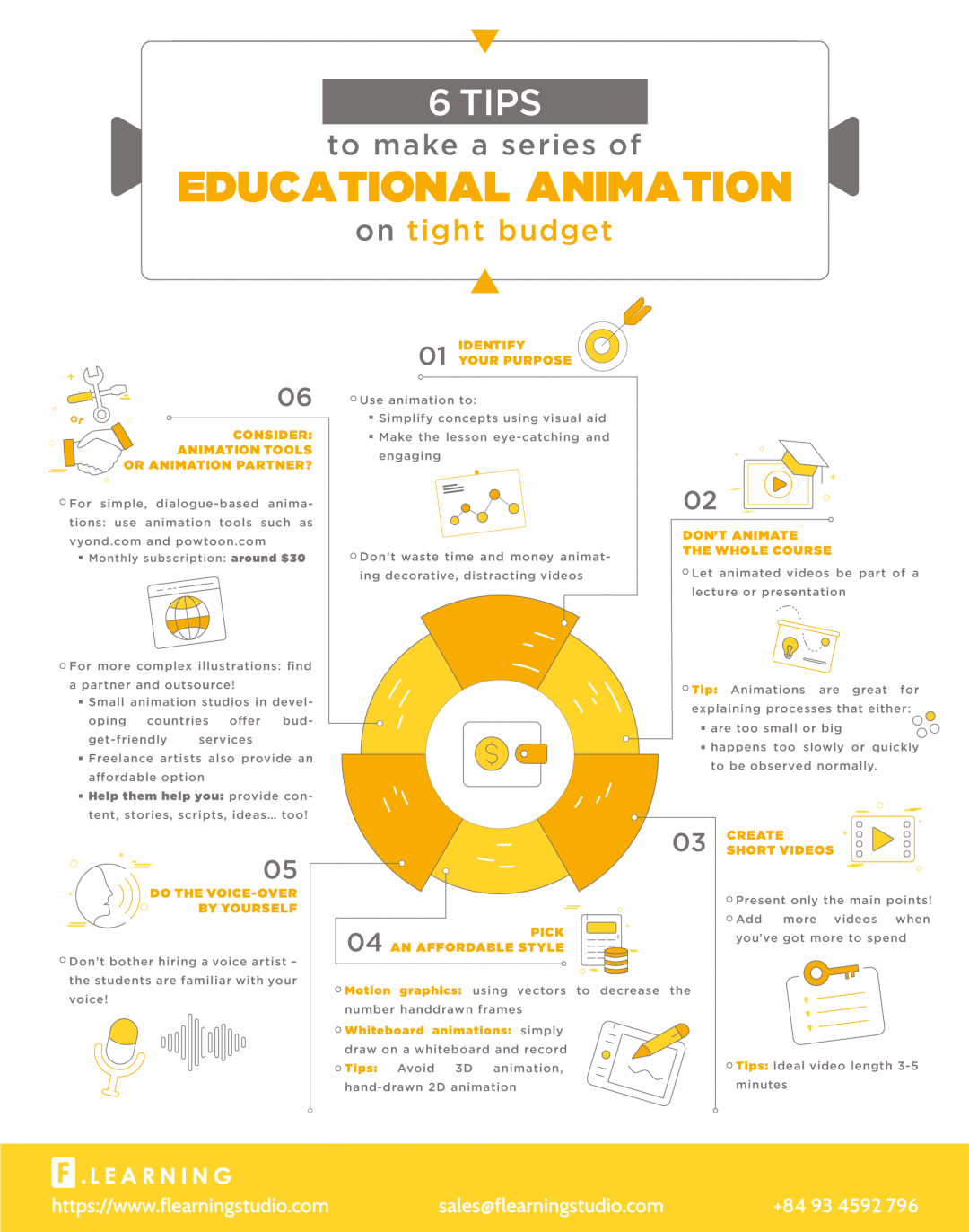 How To Create A Series Of Educational Animation On A Budget