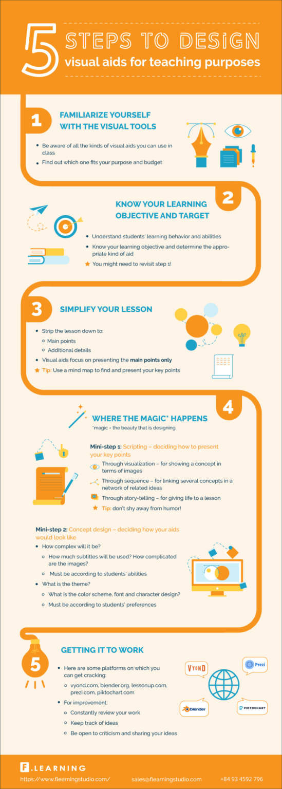 How To Design Visual Aids For Teaching Purposes - e-Learning Infographics