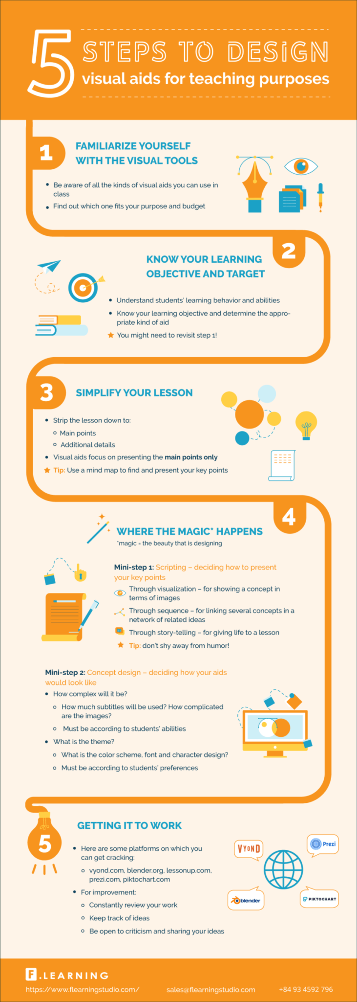 How To Design Visual Aids For Teaching Purposes eLearning Infographics