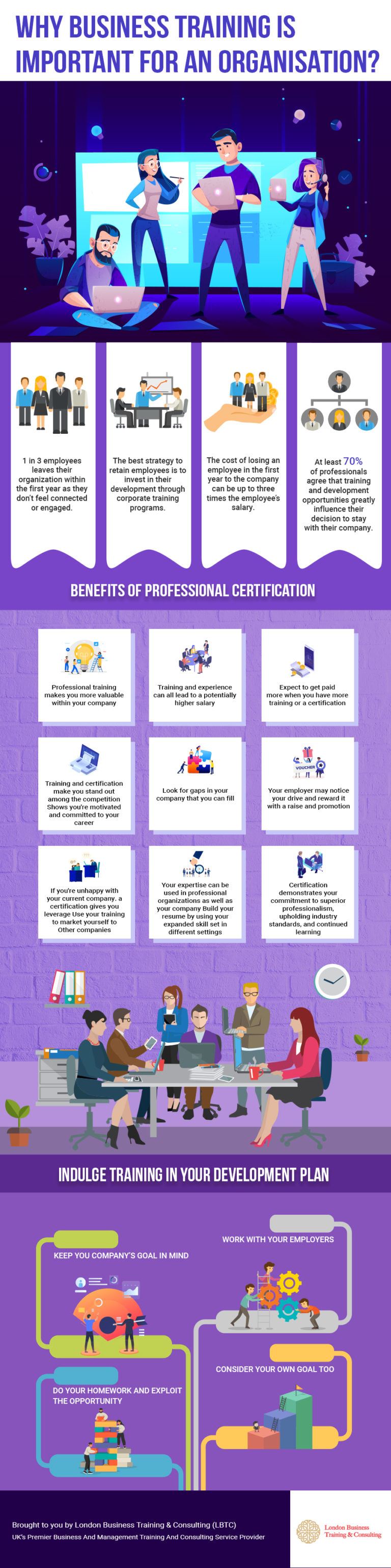 Thumbnail 2002379625 - e-Learning Infographics
