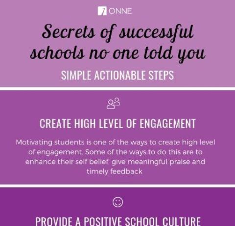 Students 5 Steps to Google Classroom [Infographic] - Teacher Tech