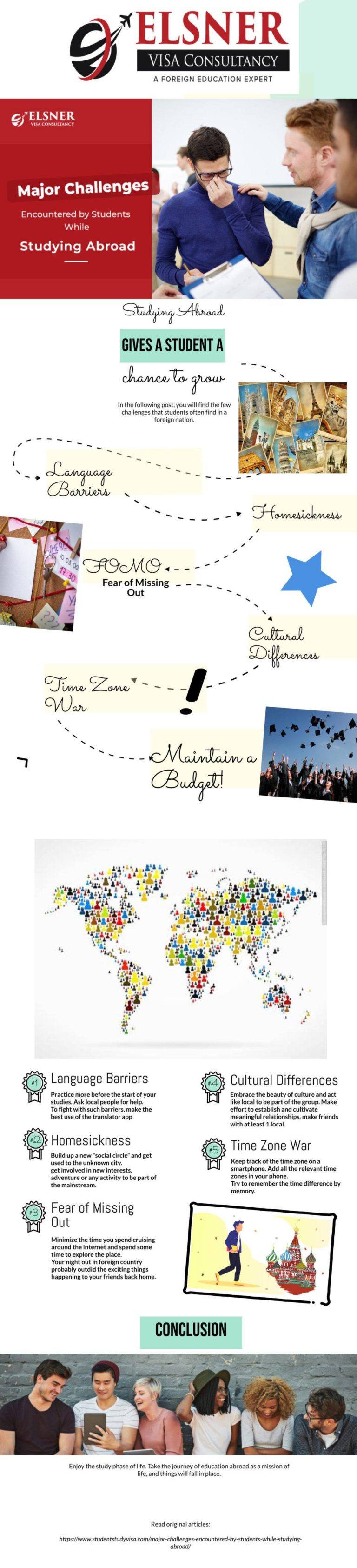 Major challenges encountered by students while studying abroad e