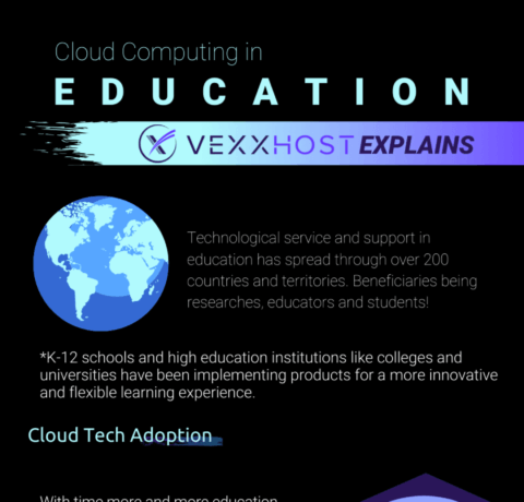 Benefits Of Cloud Computing In Education