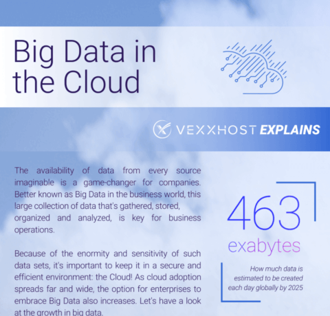 Big Data In Cloud Infrastructure