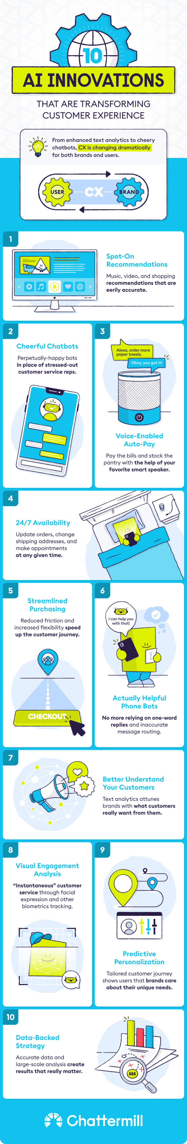 10 Ai Innovations That Are Transforming Customer Experience E 10 Ai Innovations That Are Transforming Customer Experience E