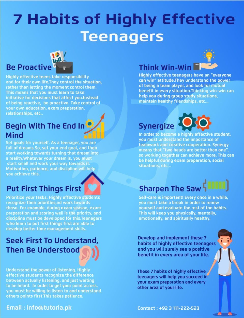 7 Habits Of Highly Effective Teenagers