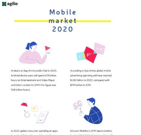 Current Tendencies Ιn Τhe Mobile Market Ιn 2020