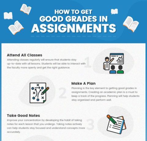 Wondering how you can perform better in assignments and get good grades? Being a student is indeed tough. However, with the right online tutoring assistance, getting good grades in all assignments is convenient and easy. All students have to do is hire an experienced and professional online tutor who can provide the right guidance. The students must attend all classes regularly to ensure that they cover all the topics. This will not only boost the student’s confidence but also facilitate smooth communication between the online tutor and the learners. The online tutors will help students in learning about the desired topics in-depth and prepare notes. Not only this, but online tutoring assistance can also be opted for completing coursework, home assignments, writing papers, creating an academic plan, and much more. The online tutors will help students follow precise writing rules for a better presentation of academic assignments. The infographic provides useful tips to get good grades in assignments.