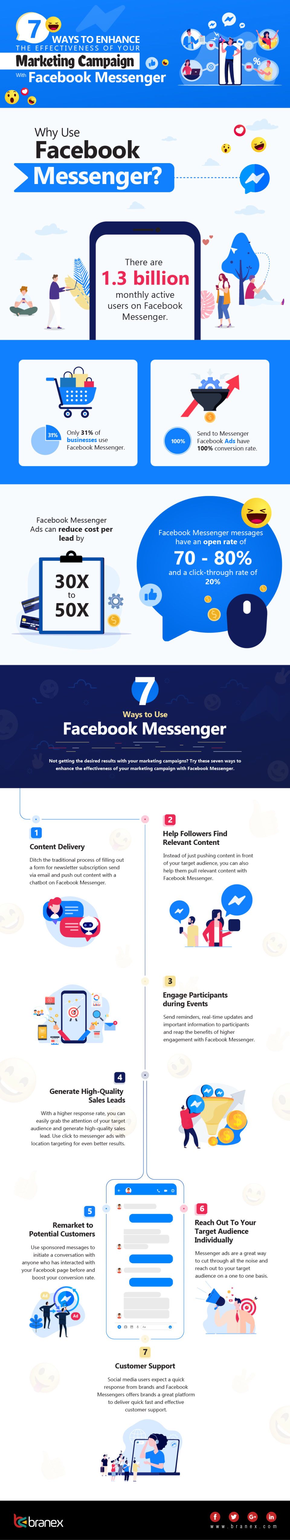 7 Ways To Enhance The Effectiveness Of Your Marketing Campaign With Facebook Messenger