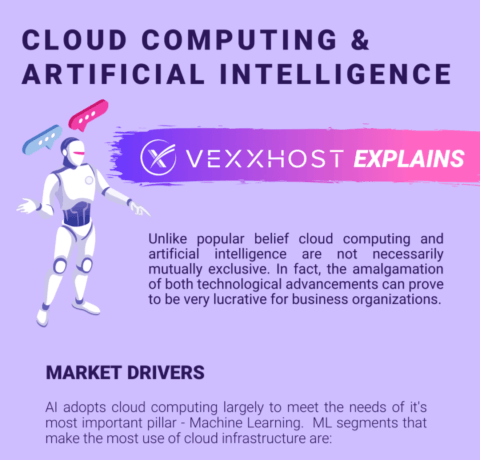 Cloud Computing And Artificial Intelligence