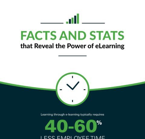 Facts And Stats That Reveal The Power Of eLearning
