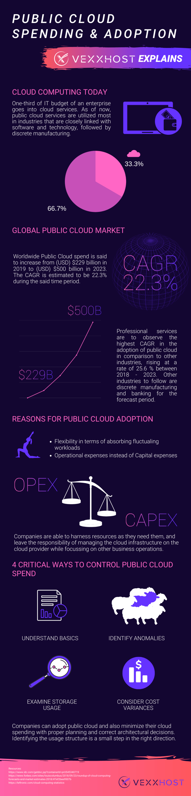 Public Cloud Spending And Adoption