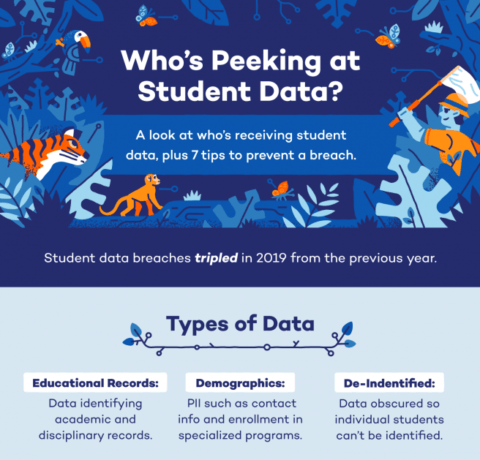 Student Data Privacy Guide