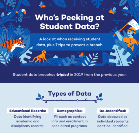 Student privacy guide