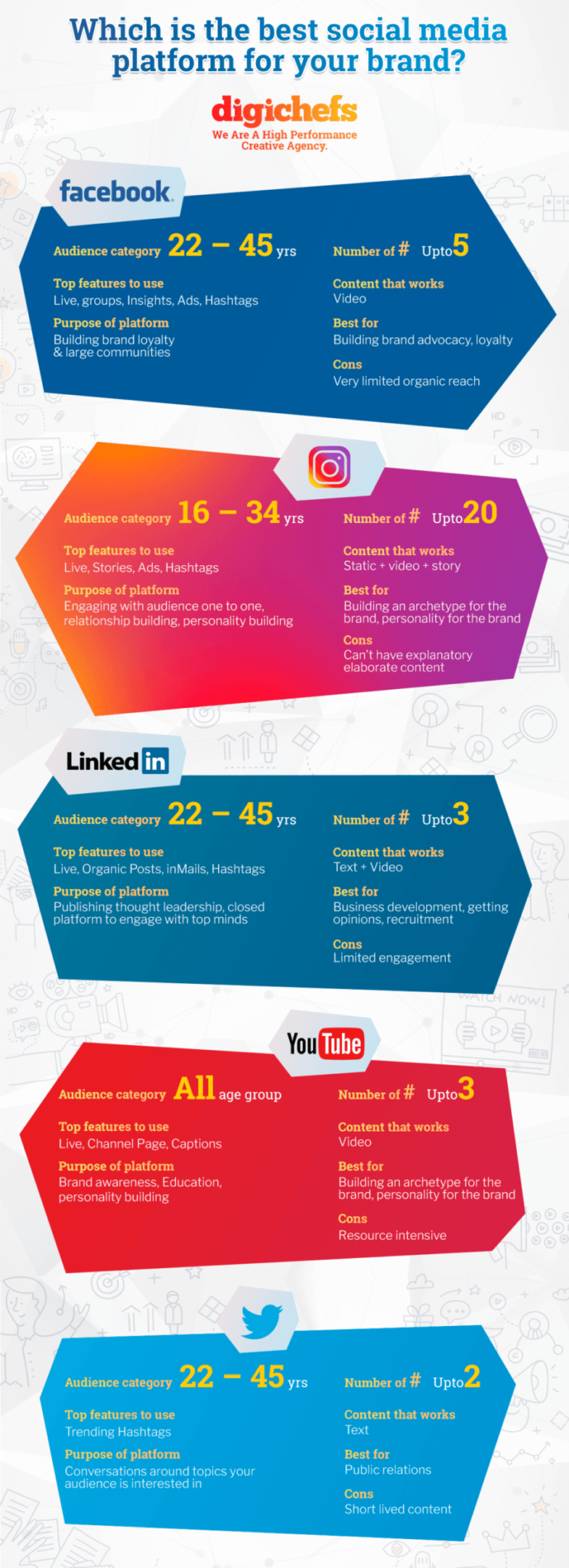 the-best-social-media-platform-for-your-brand-e-learning-infographics