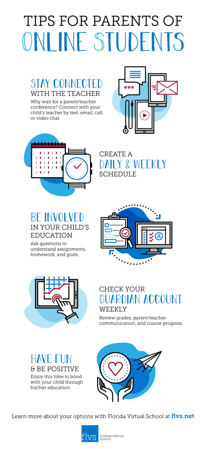 Tips For Parents Of Online Students - e-Learning Infographics