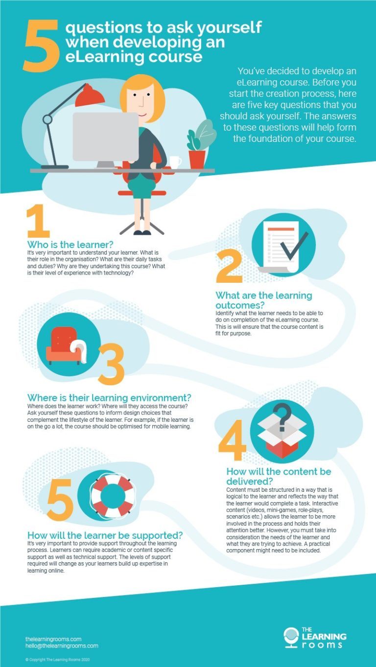 Developing An eLearning Course - e-Learning Infographics