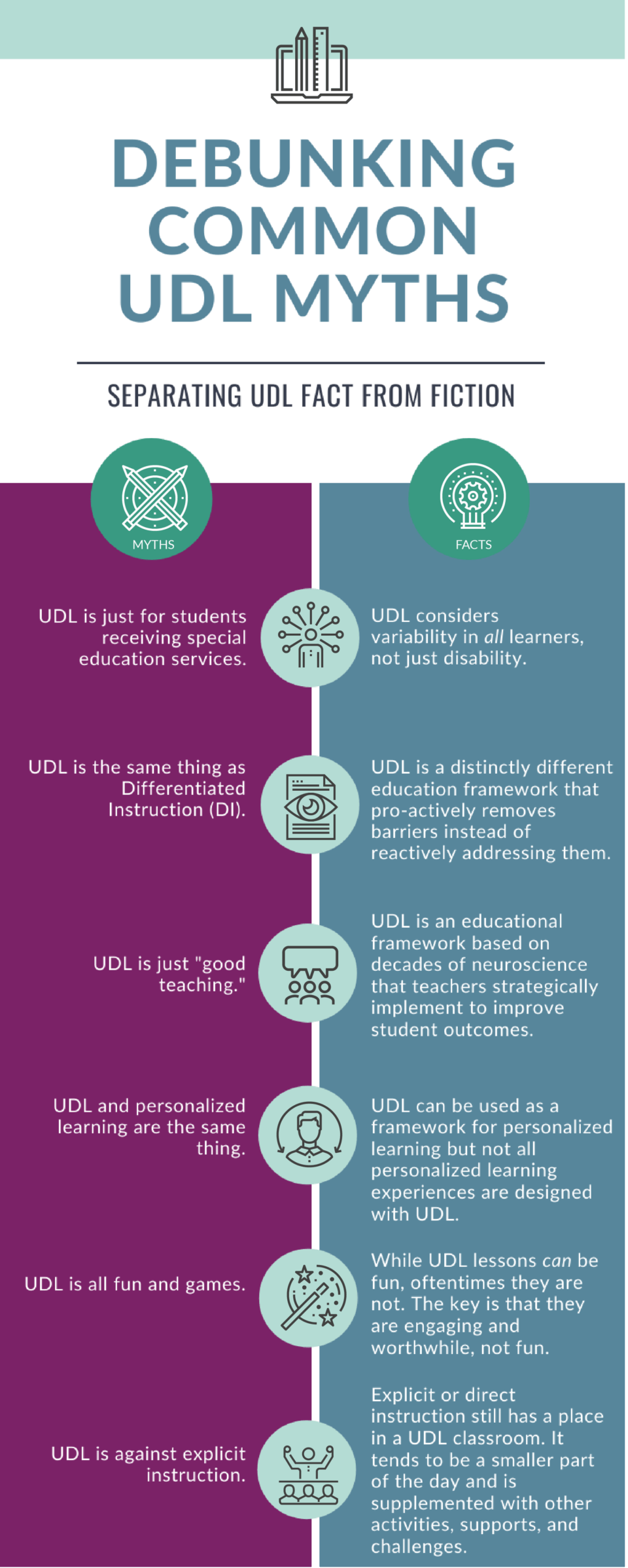 Debunking Common Myths About UDL